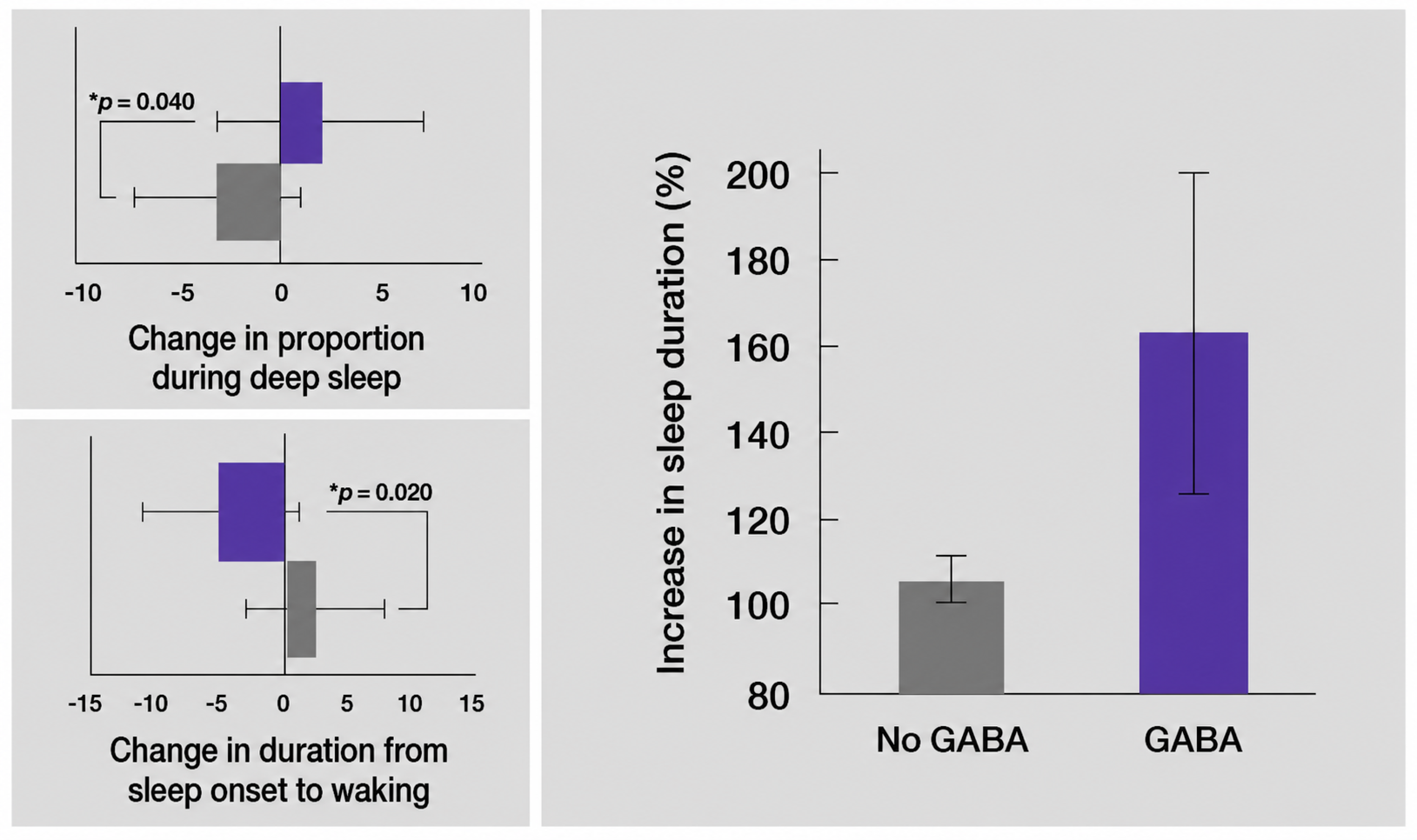 `Night sleep-support vitamins
with clinically supported effectiveness.`