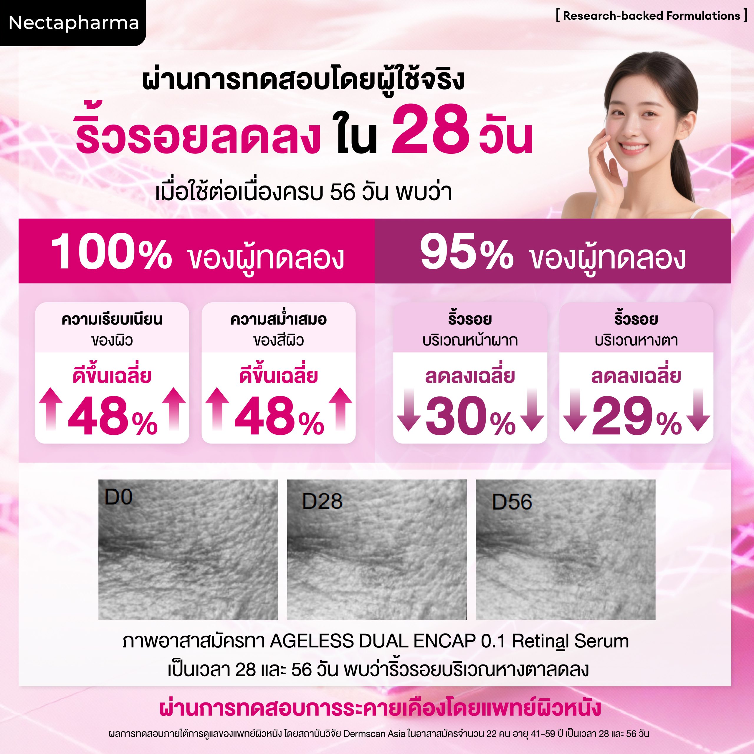 เซรั่มเรติแนล Nectapharma Ageless Dual Encap 0.1 Retinal Serum ลดริ้วรอย