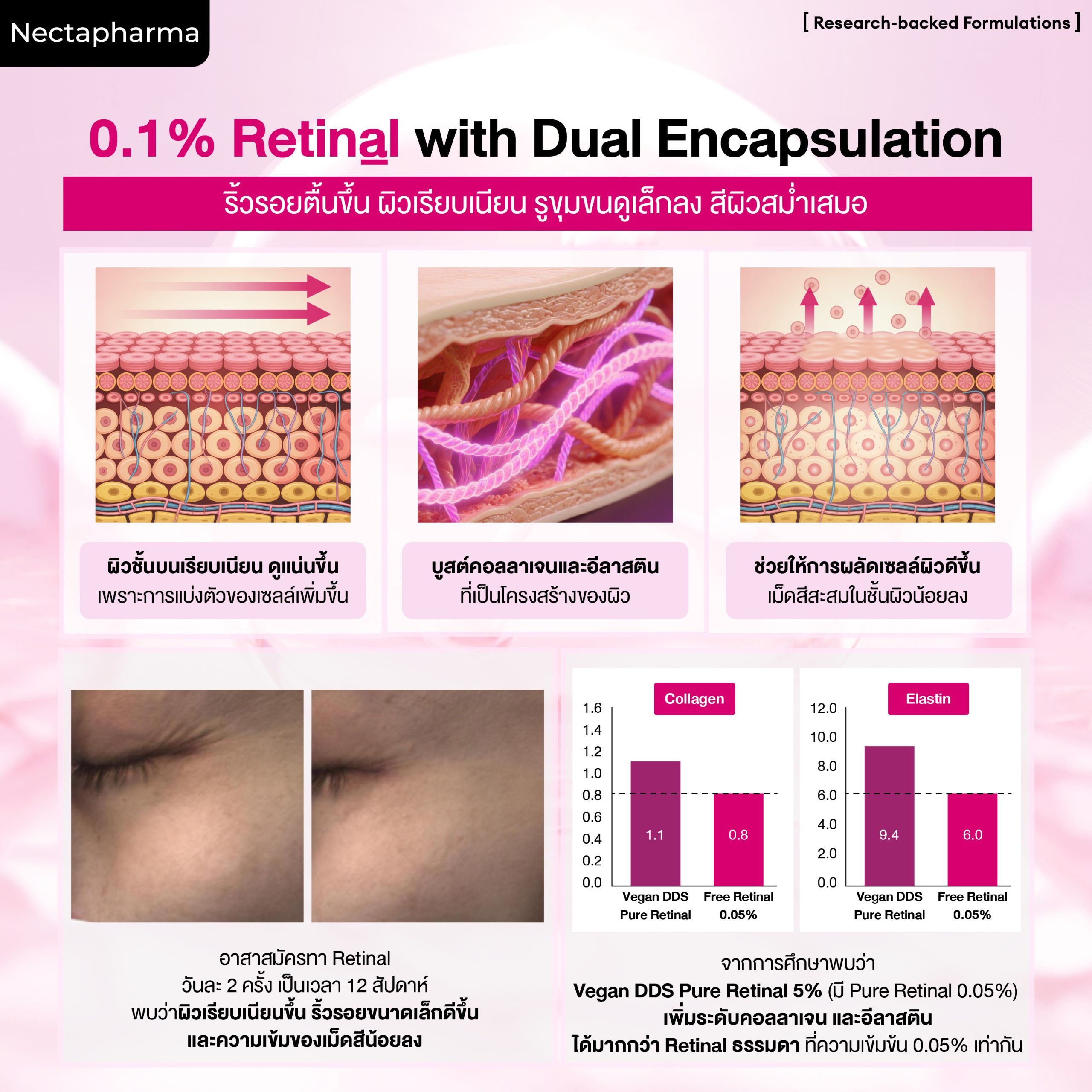 เซรั่มเรติแนล Nectapharma Ageless Dual Encap 0.1 Retinal Serum ลดริ้วรอย