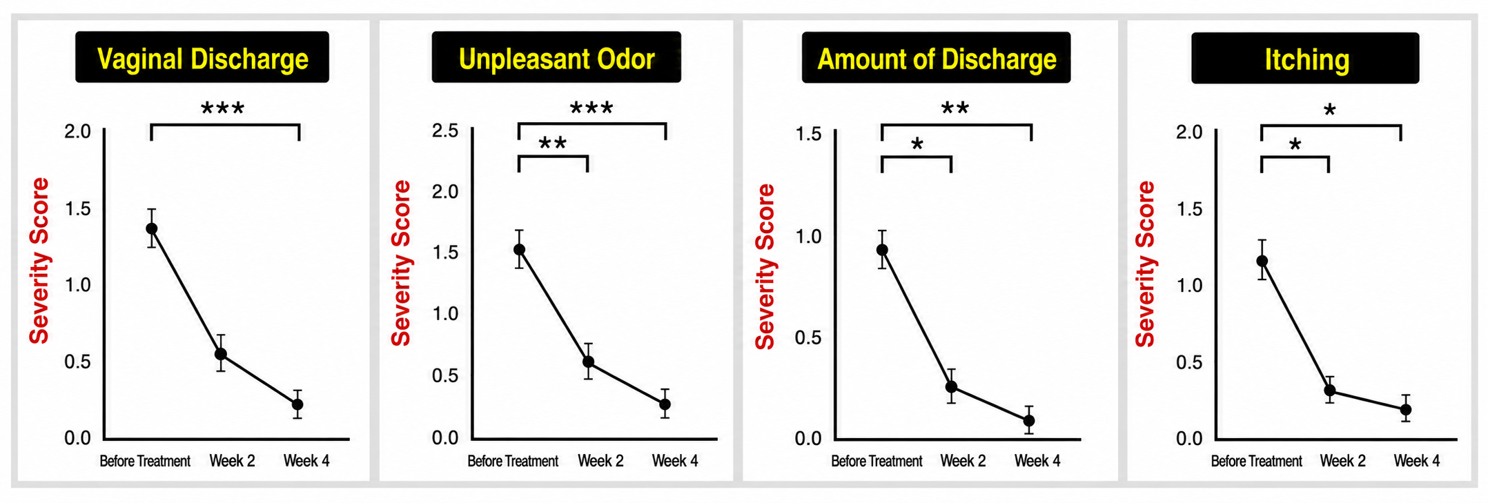 `Clinically Proven Results`