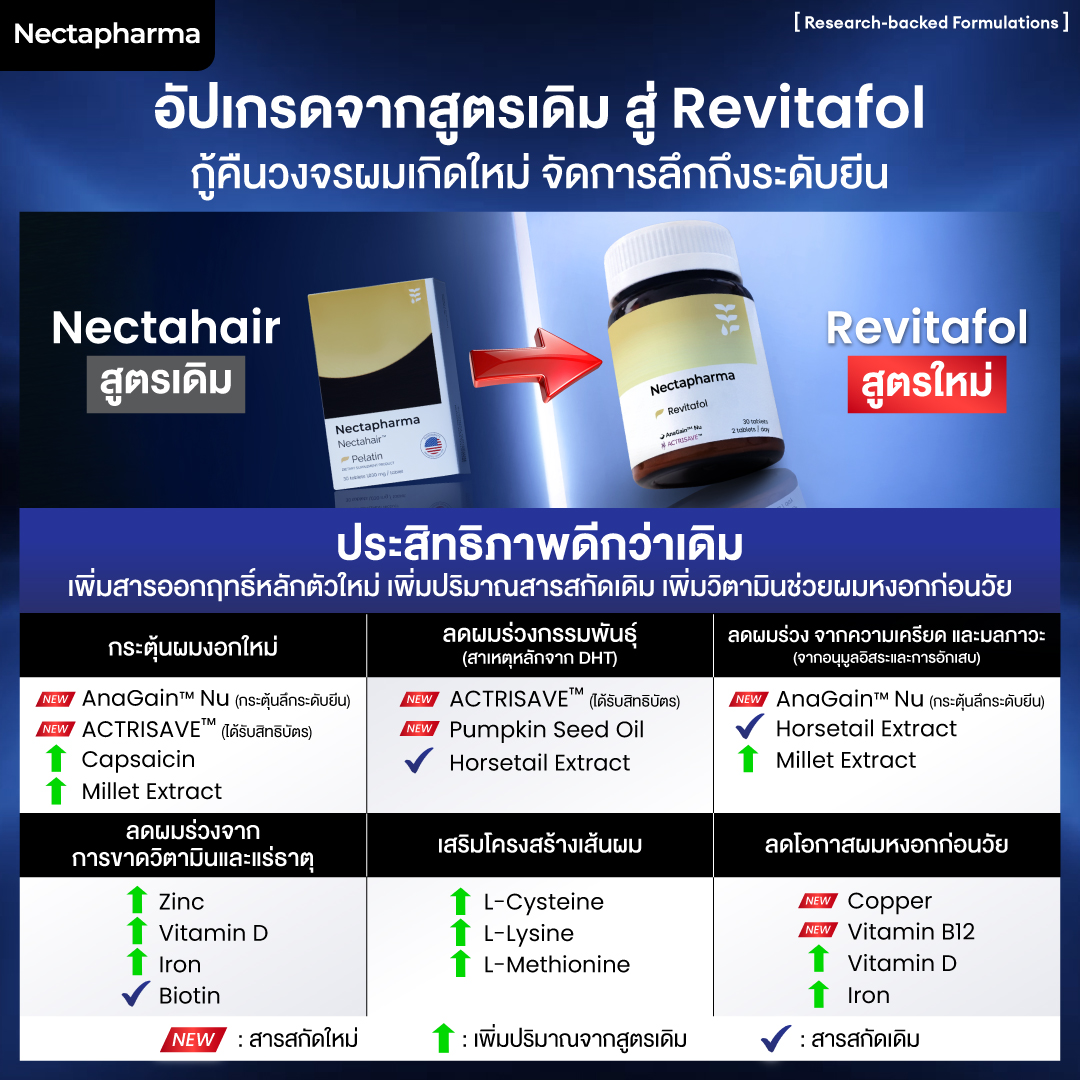 วิตามินลดผมร่วง Nectapharma Revitafol