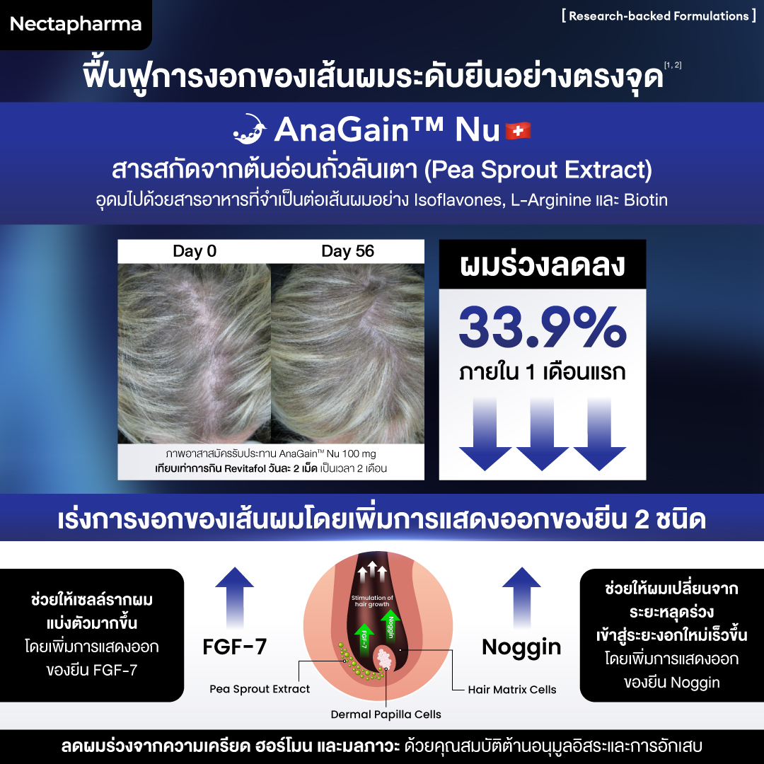 วิตามินลดผมร่วง Nectapharma Revitafol