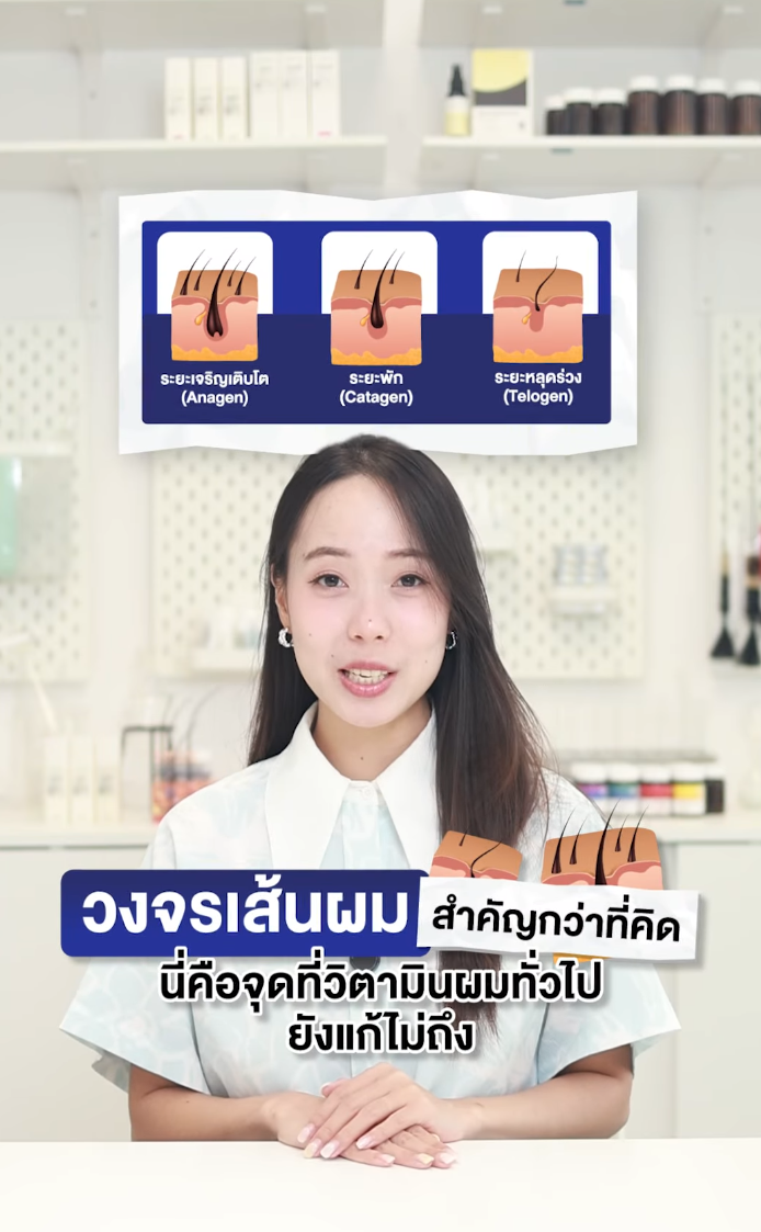 วงจรเส้นผมสำคัญกว่าที่คิด และนี่คือจุดที่วิตามินผมทั่วไปยังแก้ไม่ถึง

Revitafol วิตามินผมสูตรใหม่เป็นสูตรที่เข้าใจวงจรเส้นผมอย่างแท้จริง เพิ่มสารสกัดที่มี Trademark ถึง 2 ตัว
✅ AnaGain™ Nu เพิ่มการงอกใหม่ของเส้นผมและลดผมร่วงได้ถึง 33.9% ใน 1 เดือนแรก
✅ ACTRISAVE™ ช่วยลดผมร่วงจากกรรมพันธุ์
การดูแลผมร่วงที่มีประสิทธิภาพ จึงต้องดูแลทั้งการงอกใหม่ของเส้นผมและลดการหลุดร่วงไปพร้อม ๆ กัน