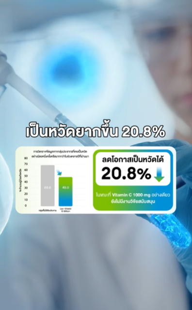 ดูแลสุขภาพเริ่มได้เลยไม่ต้องรอป่วย
เสริมภูมิคุ้มกันให้ร่างกาย ป้องกันหวัด 
.
#วิตามินหวัดชิล กับสารสกัดที่คิดมาดี ✨