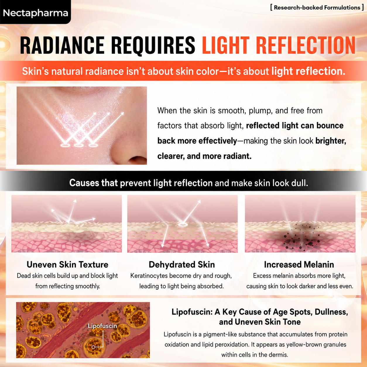 The key feature that makes Glow Serum different from regular whitening products