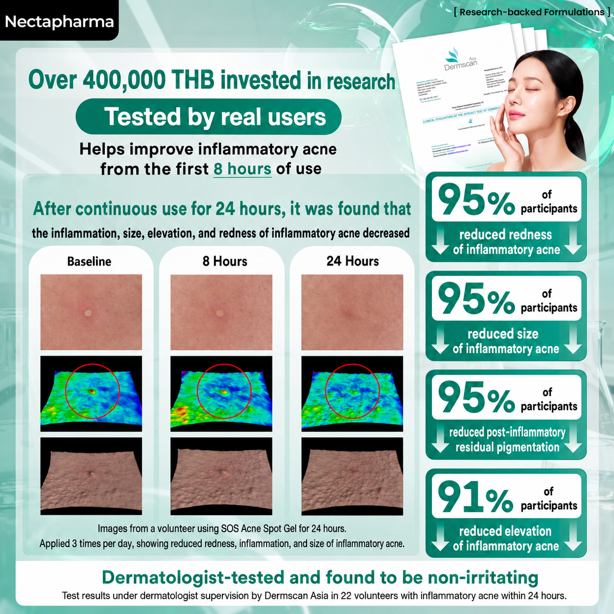 `Nectapharma SOS Acne Spot Gel
Acne treatment gel with results confirmed by real users`