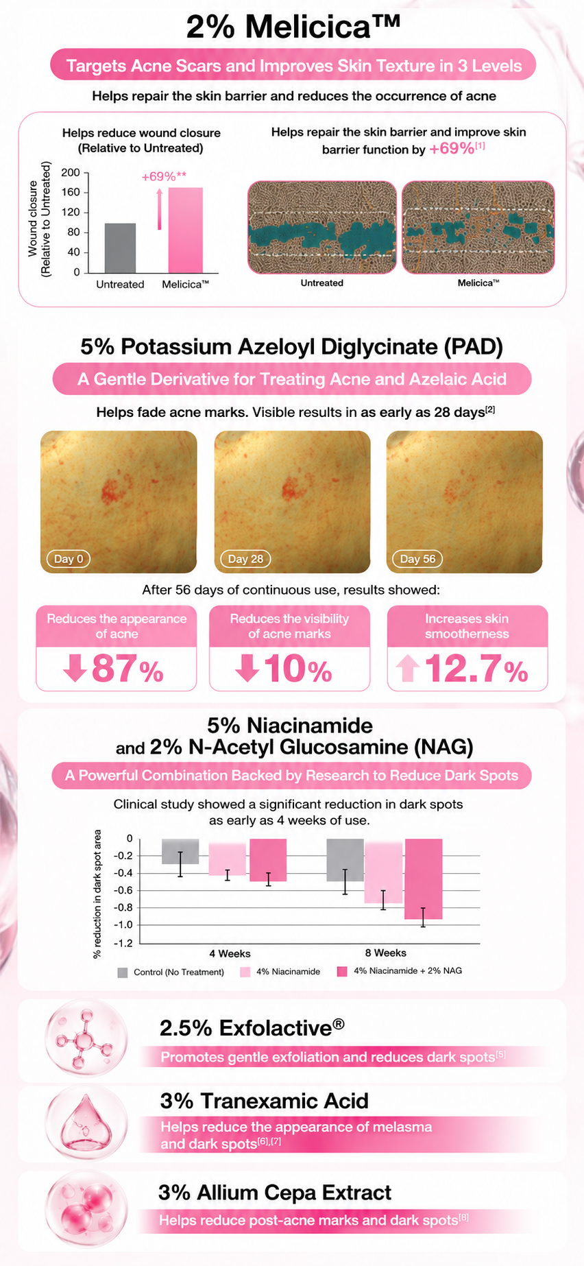 Nectapharma Post-Acne Recovery Gel with research-backed active ingredients.