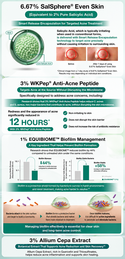 Comprehensive acne spot treatment gel with research-backed active ingredients.