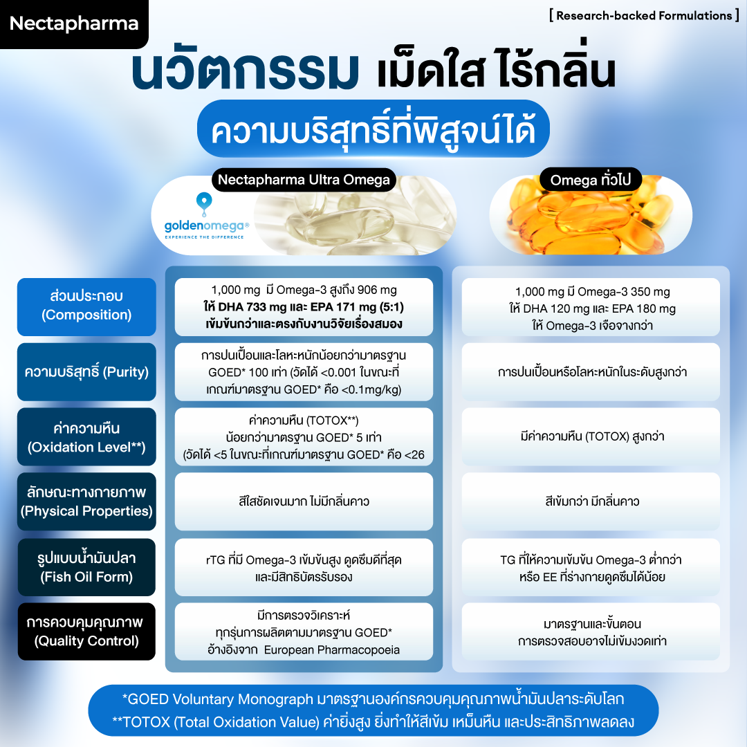 น้ำมันปลา Nectapharma Ultra Omega Fish Oil