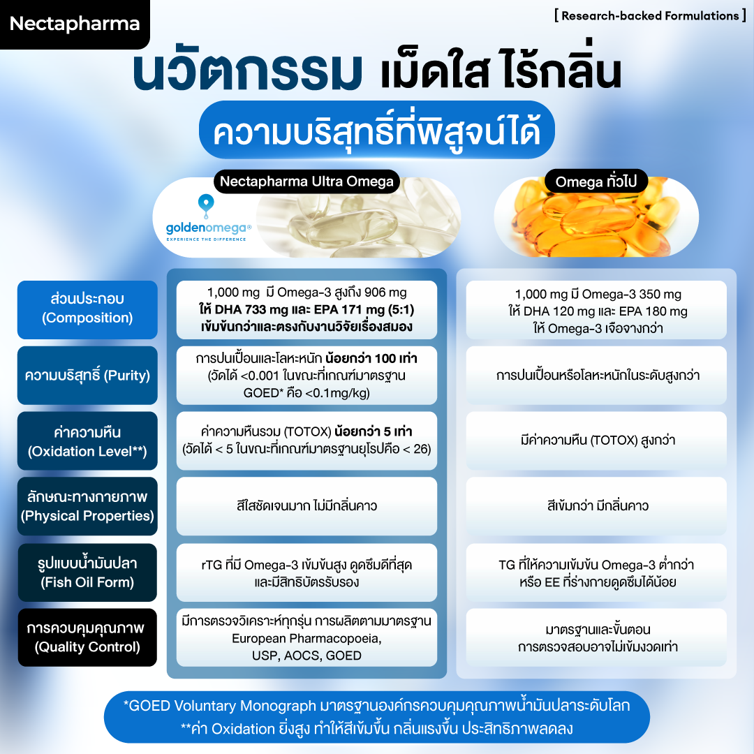 น้ำมันปลา Nectapharma Ultra Omega Fish Oil
