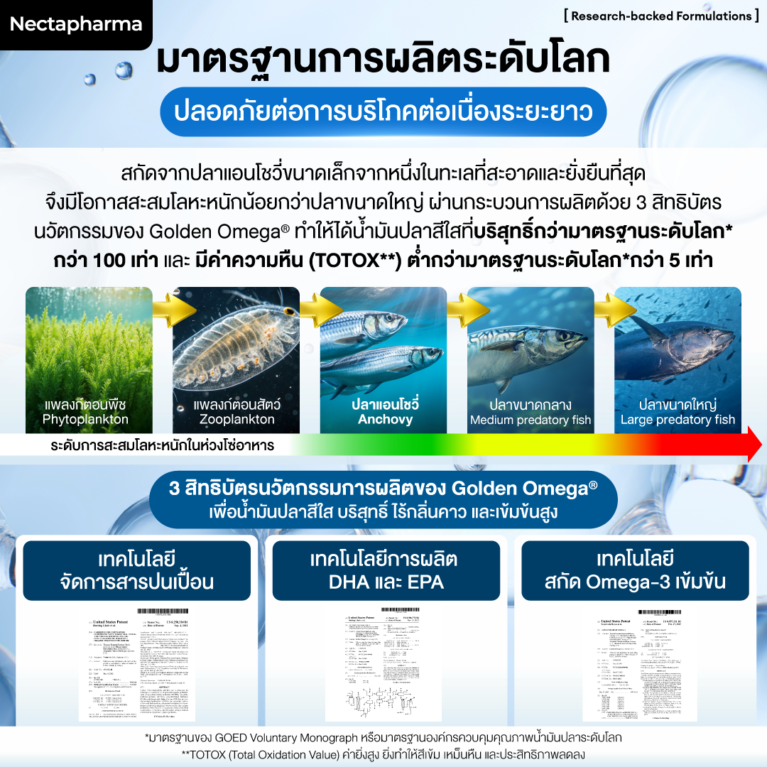 น้ำมันปลา Nectapharma Ultra Omega Fish Oil