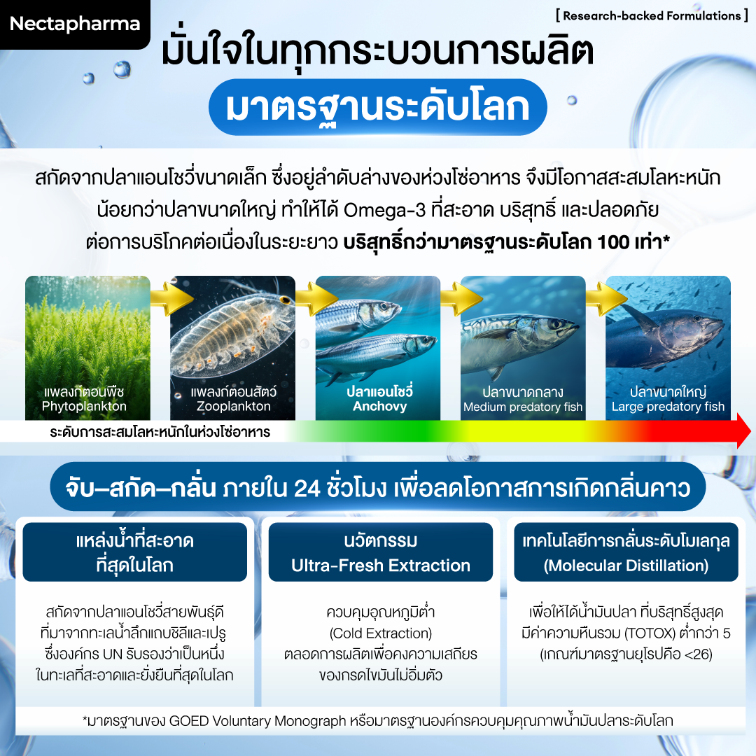 น้ำมันปลา Nectapharma Ultra Omega Fish Oil