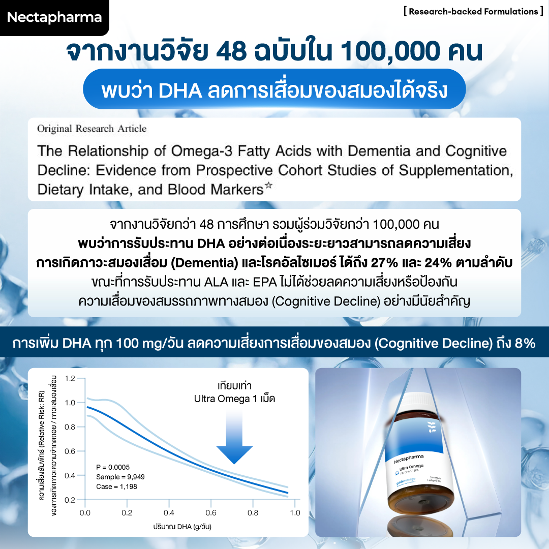 น้ำมันปลา Nectapharma Ultra Omega Fish Oil