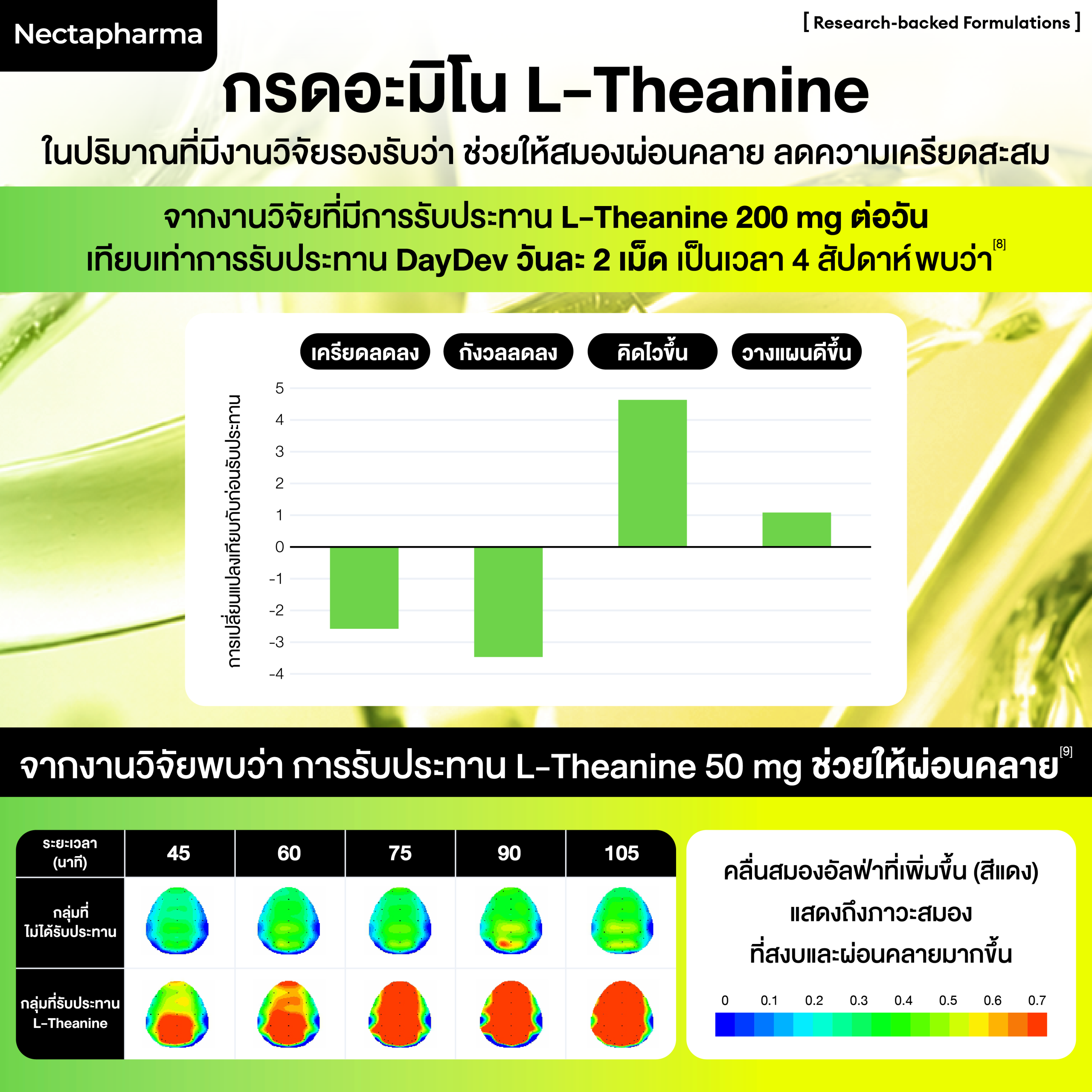 Nectapharma DayDev วิตามินช่วยความจำ แก้อ่อนเพลีย